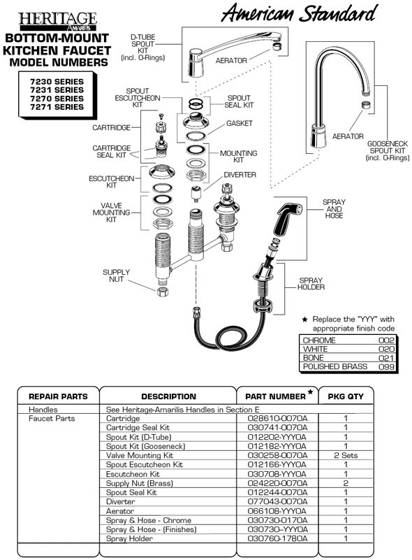 Parts Diagram For Heritage Commercial Two Handle Bottom Mount Kitchen Faucet Models 7230 Series, 7231 Series, 7270 Series, 7271 Series