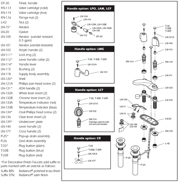 Symmons Two Handle Bathroom Faucet Parts Diagram For Model 240