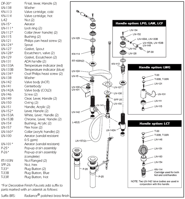 Part Diagram For Symmons Two Handle Bathroom Faucet Model 244